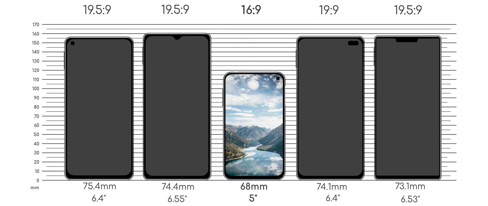 Size comparaison of OneDevice with other mainstream smartphones